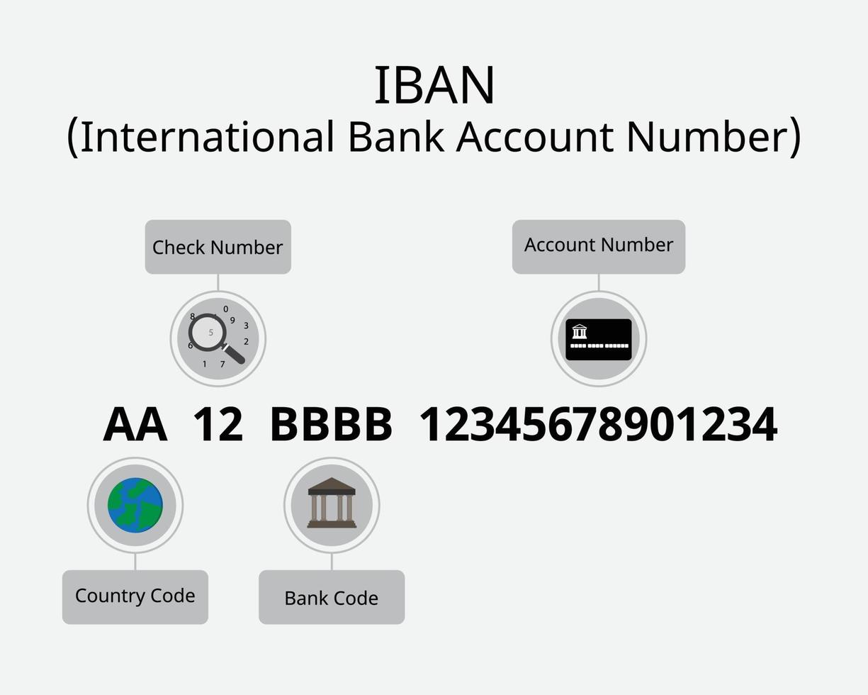 IBAN Or International Bank Account Number For EU Countries To Transfer iban-or-international-bank-account-number-for-eu-countries-to-transfer