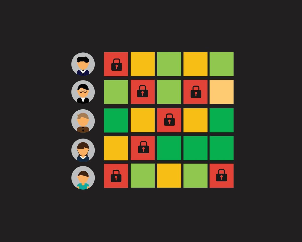 Access control list is a security technique that regulates who or what can view or use resources