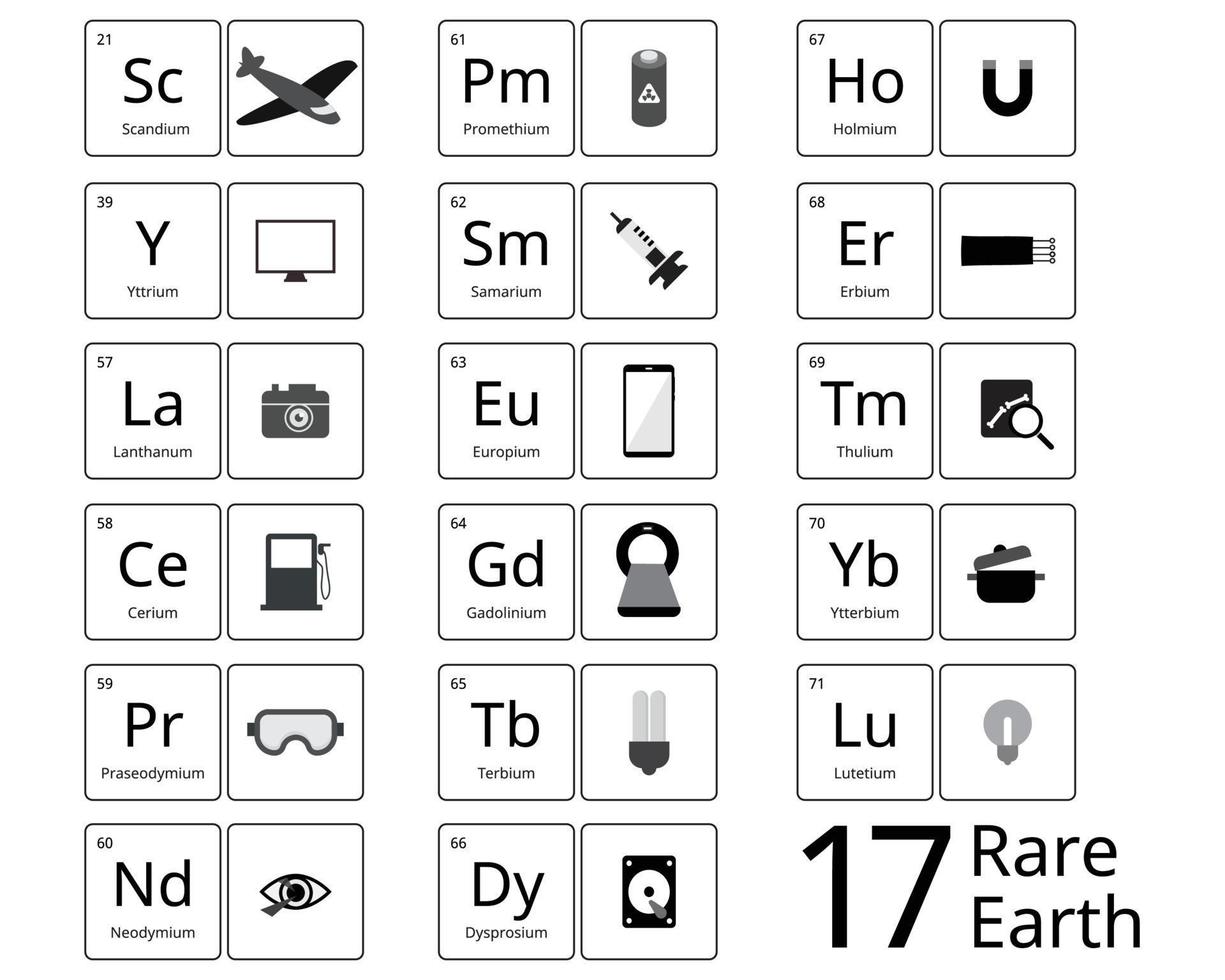 17 elementos de tierras raras son un conjunto de 17 metales raros con icono vector