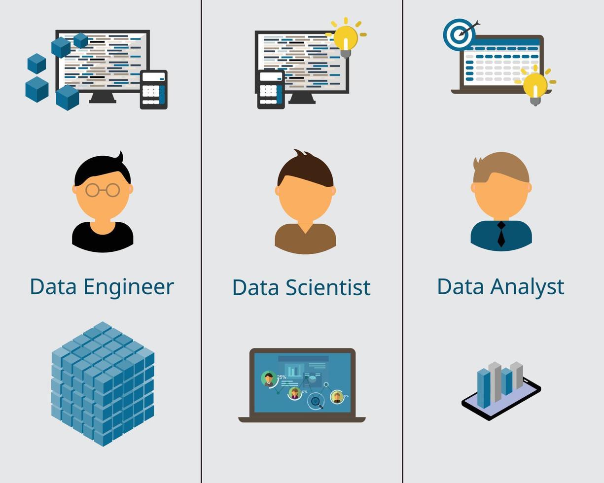 ingeniero de datos vs científico de datos vs vector de analista de datos