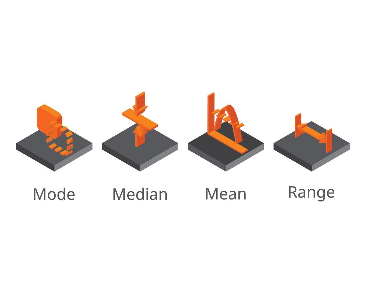 the difference between mode, mean, median and range with isometric icon vector