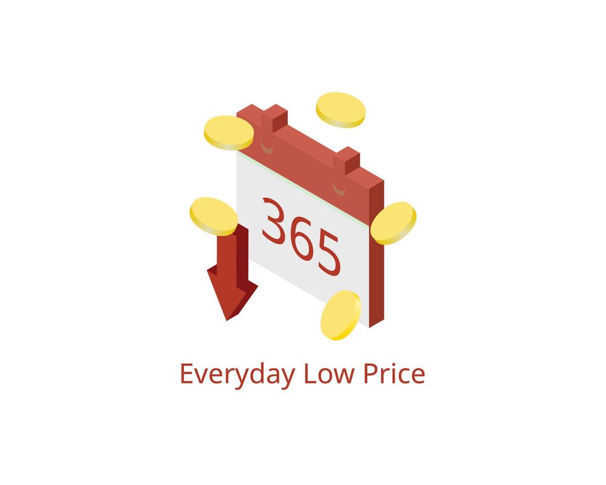 Everyday low pricing is a pricing strategy in which brands and retailers promise consumers that their prices will be consistently low vector