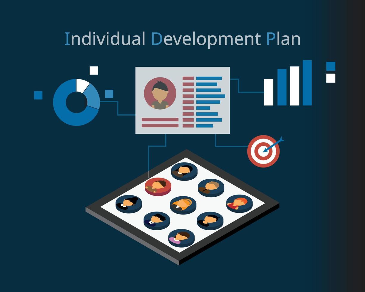 plan de desarrollo individual idp para ayudar a los empleados en la carrera y el vector de desarrollo personal