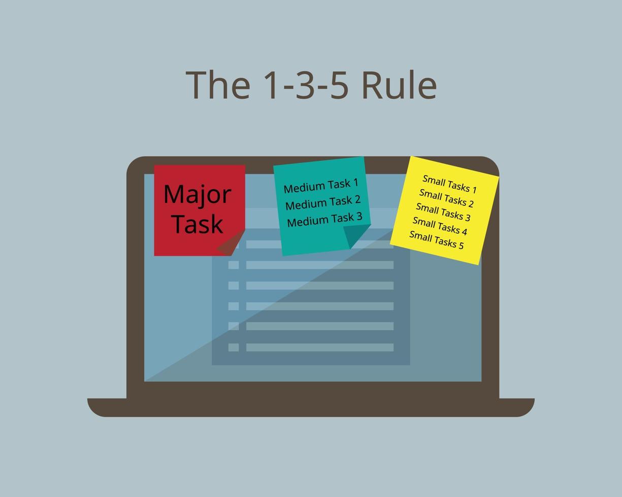 The 1-3-5 Rule to have better to do list and boost Your Productivity at Work vector