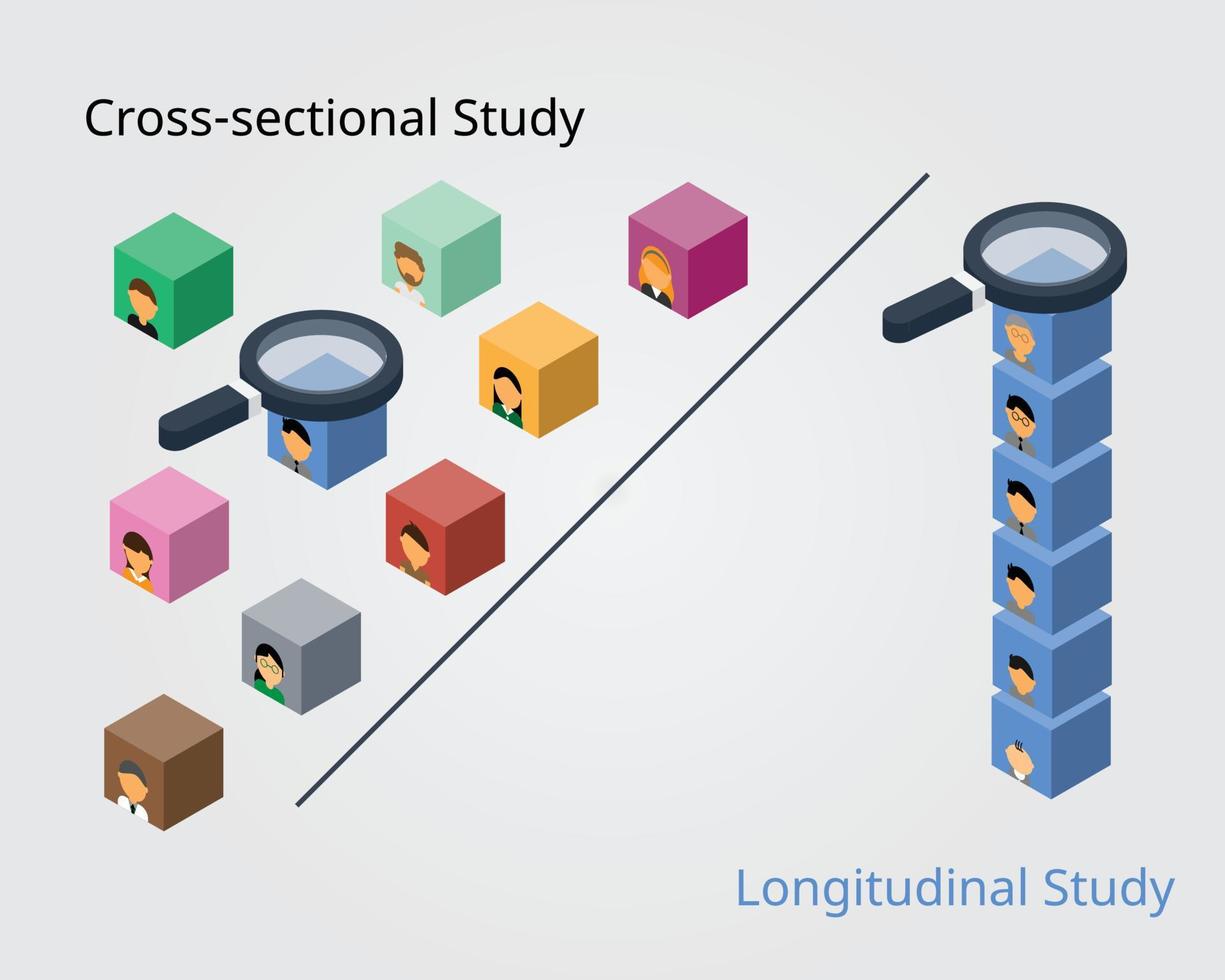 estudio transversal en comparación con el estudio longitudinal para observar los datos del sujeto con diferentes períodos de tiempo vector