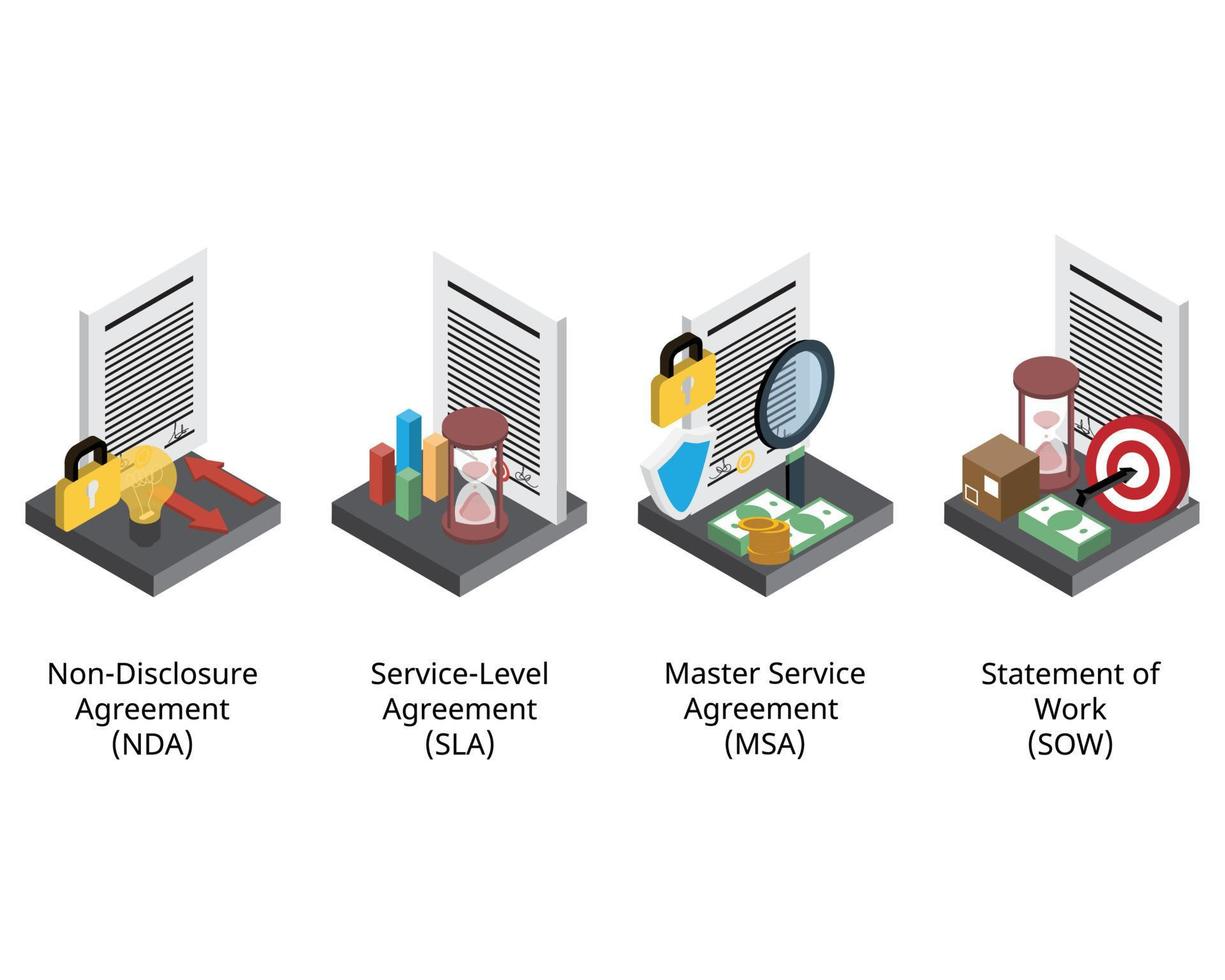 acuerdos típicos para ver la diferencia de nda, msa, sla, sow para usar el servicio de subcontratación vector