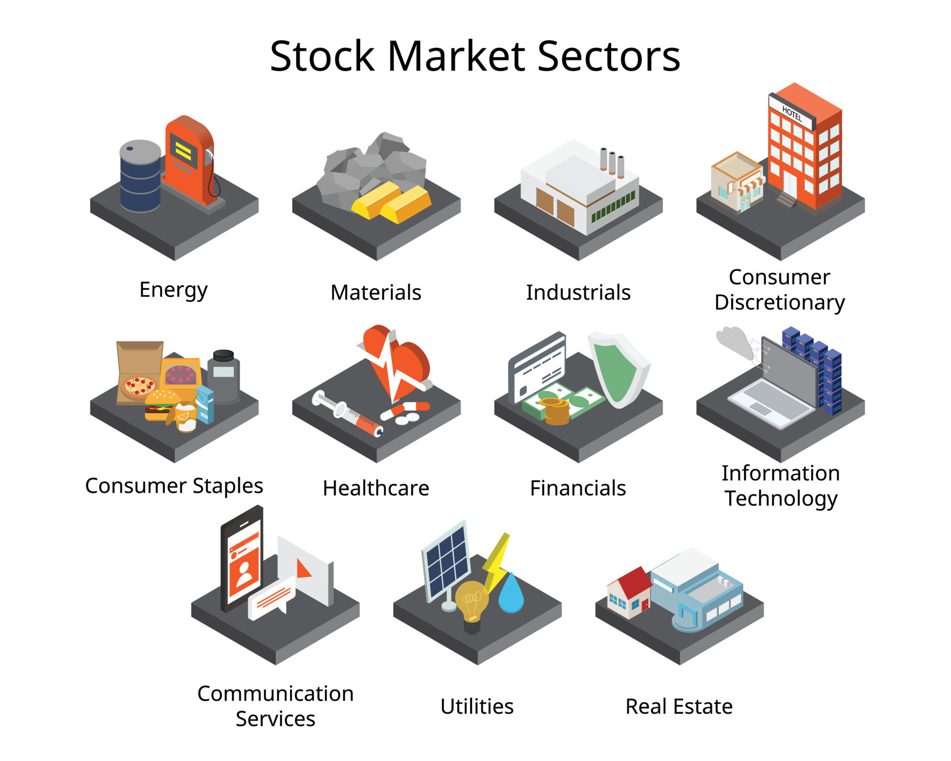 Stock market sectors online