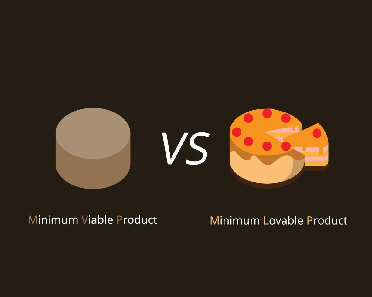 Minimum Viable Product MLP VS Minimum Lovable Product MLP vector