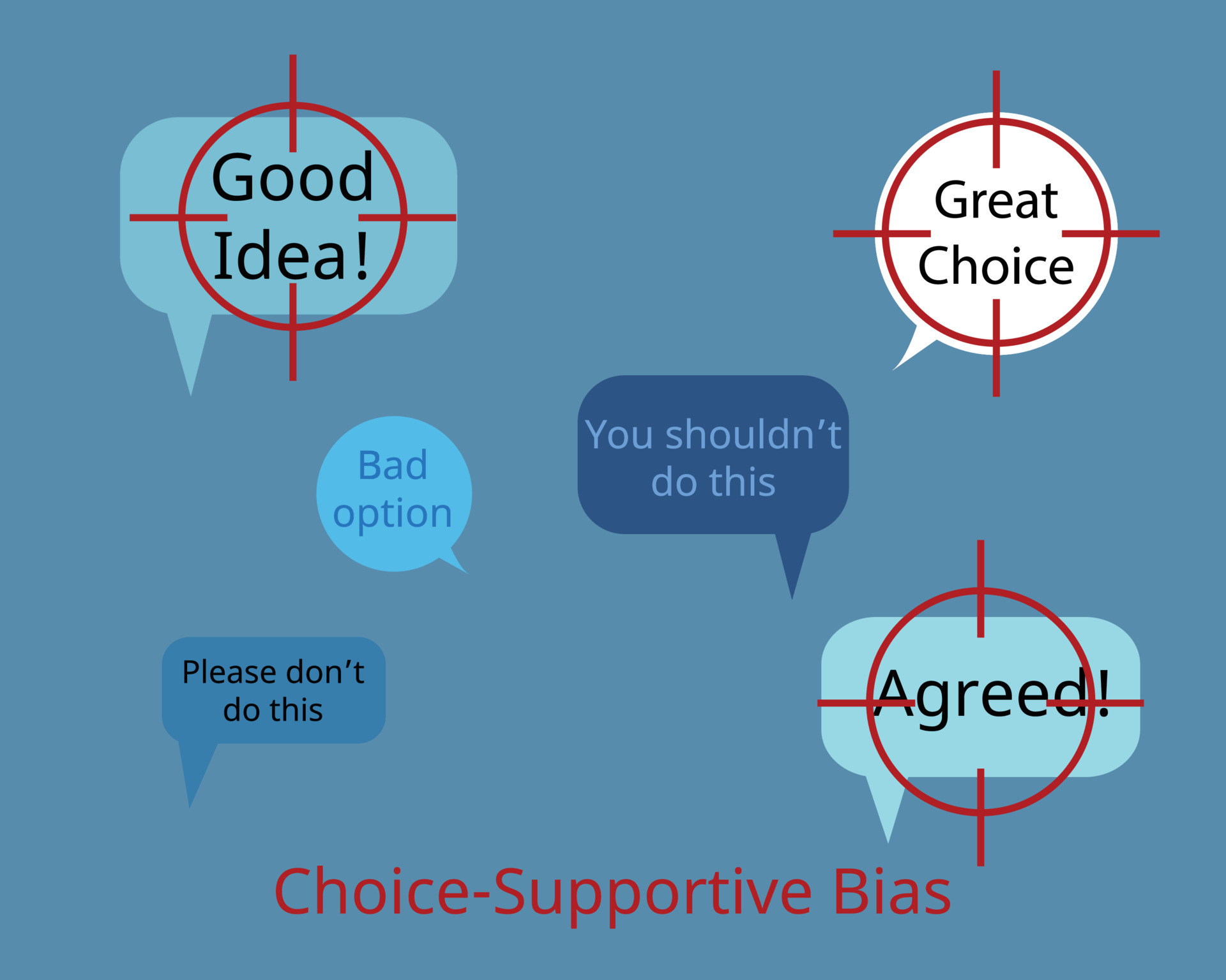 Choicesupportive bias or postpurchase rationalization is the tendency to remember our choices