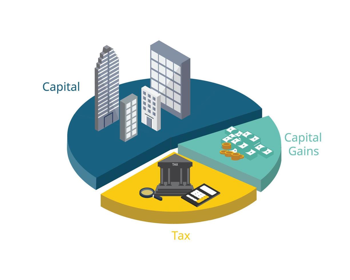 Capital gains taxes are a type of tax on the profits earned from the