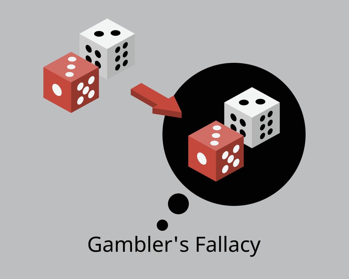 gambler fallacy is the wrong belief that if a particular event occurs more frequently than normal during the past it is less likely to happen in the future vector