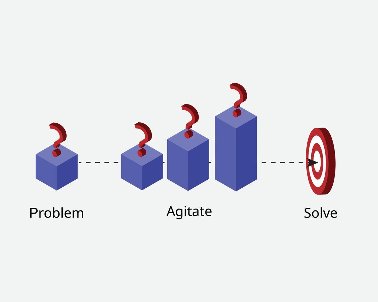 Problem-Agitate-Solution formula for copywriting formula to attract reader vector