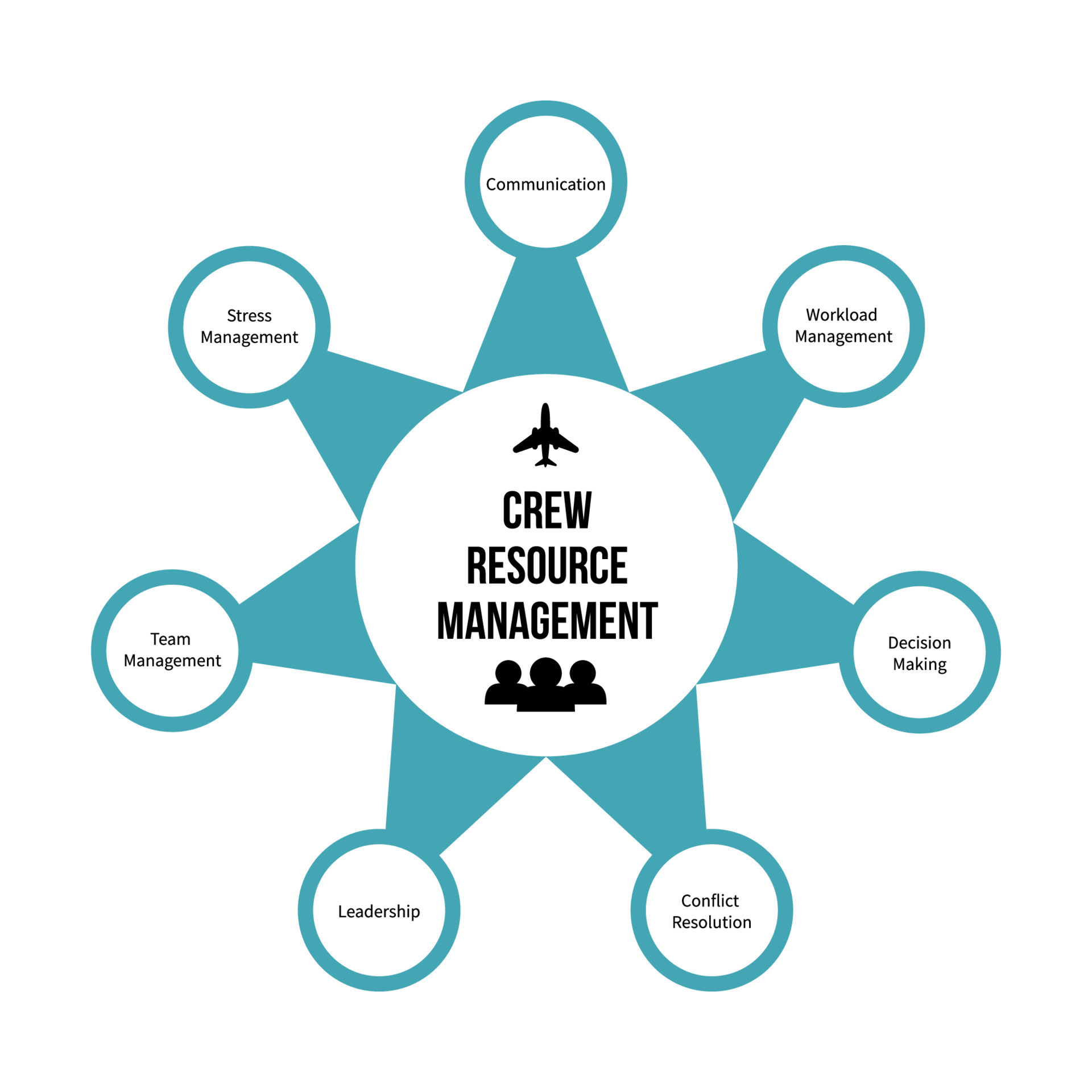 aviation crm powerpoint presentation