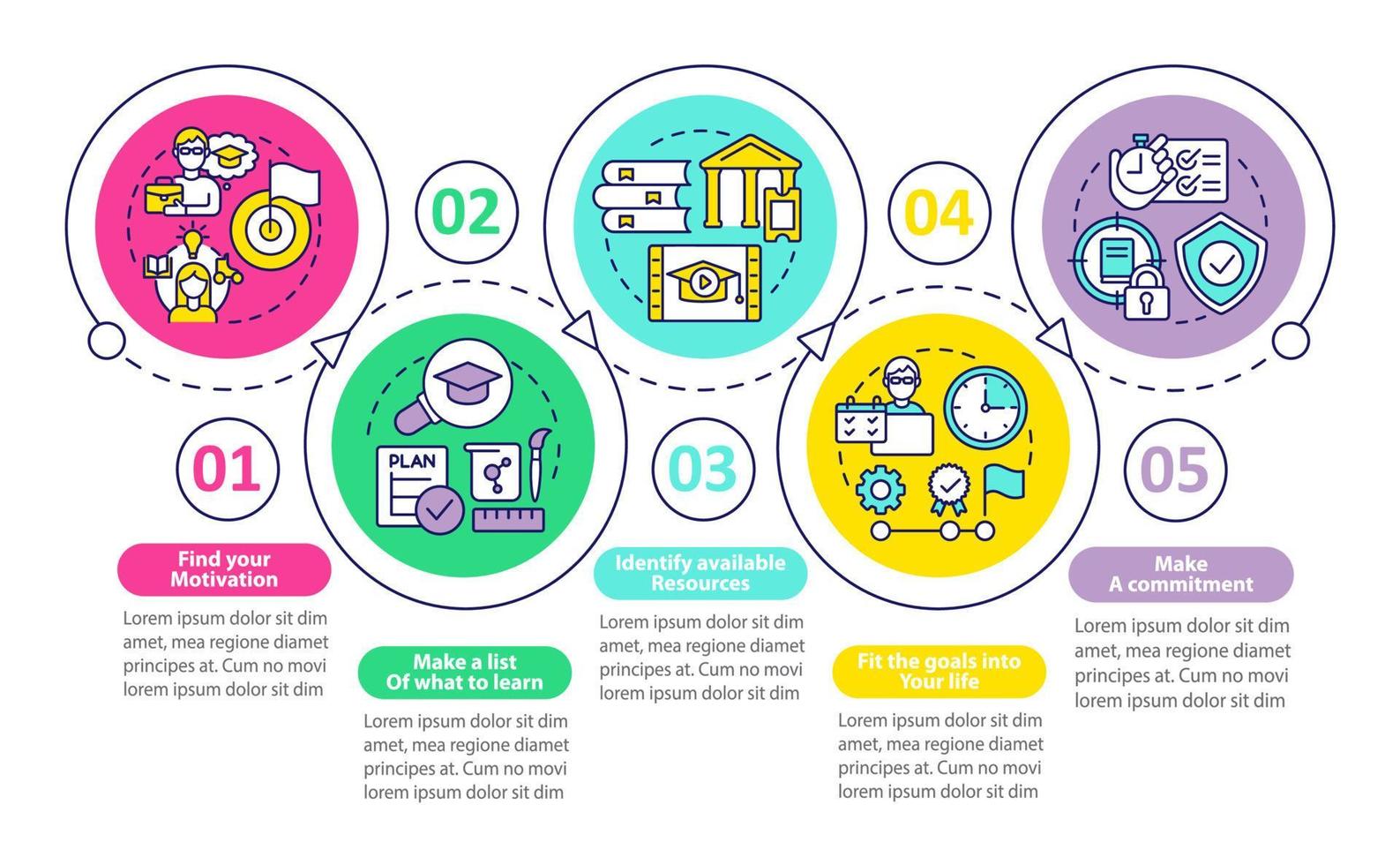 adopción de una plantilla infográfica de círculo de bucle de aprendizaje permanente. visualización de datos con 5 pasos. gráfico de información de la línea de tiempo del proceso. diseño de flujo de trabajo con iconos de línea. vector