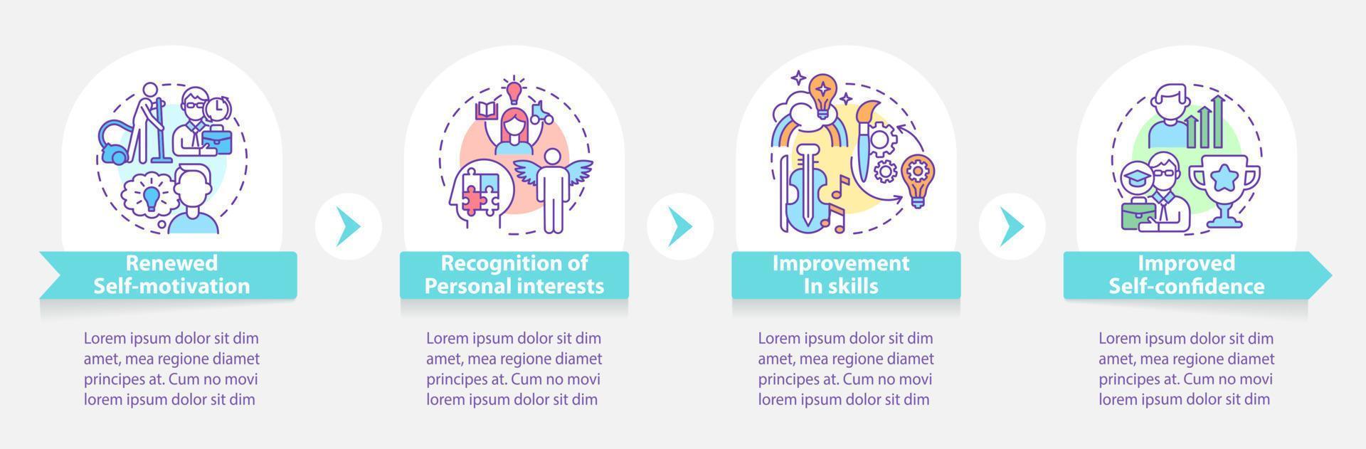 Lifelong learning benefits round infographic template. Data visualization with 4 steps. Process timeline info chart. Workflow layout with line icons. vector