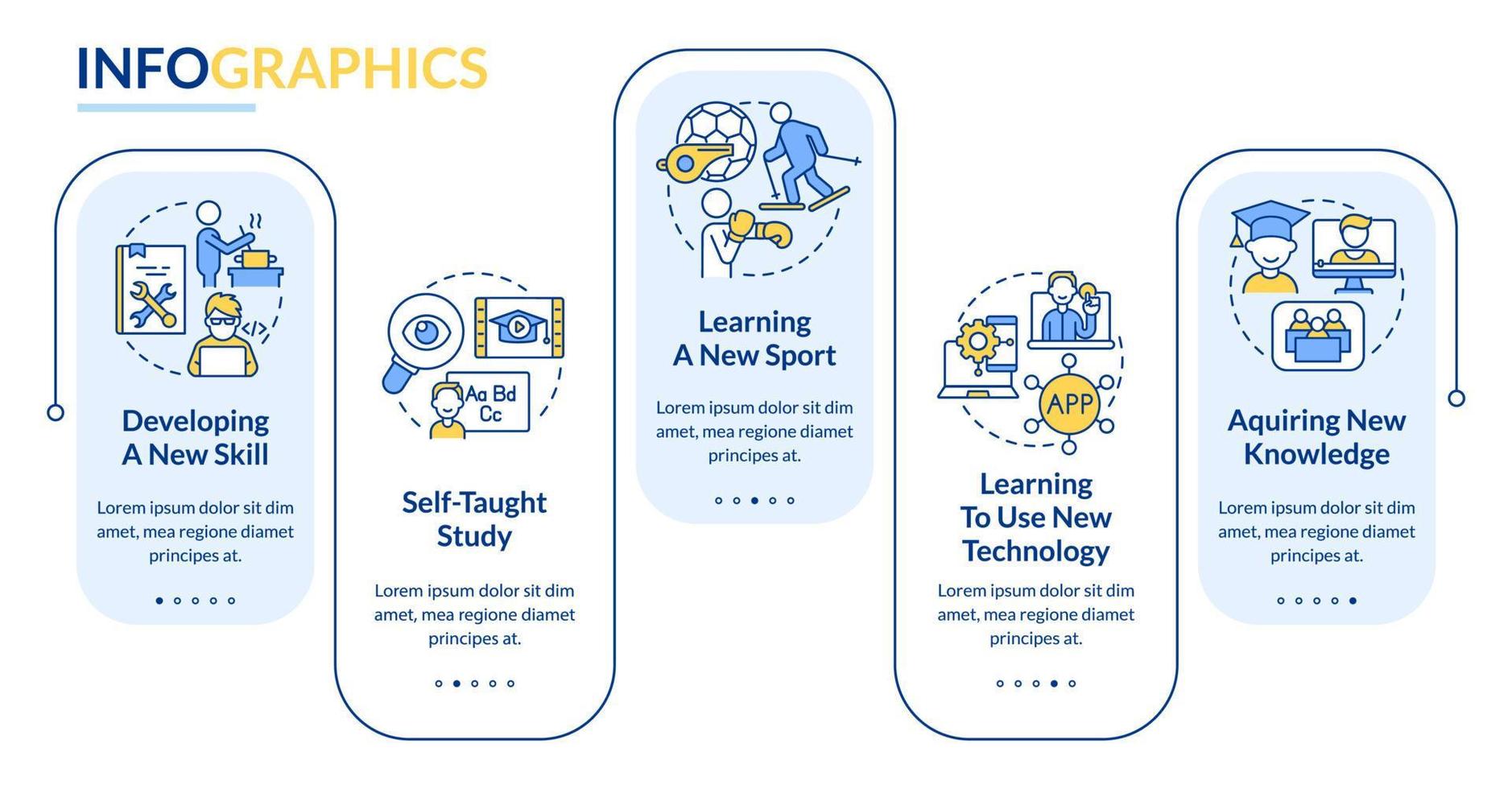 Lifelong learning examples rectangle infographic template. Data visualization with 5 steps. Process timeline info chart. Workflow layout with line icons. vector