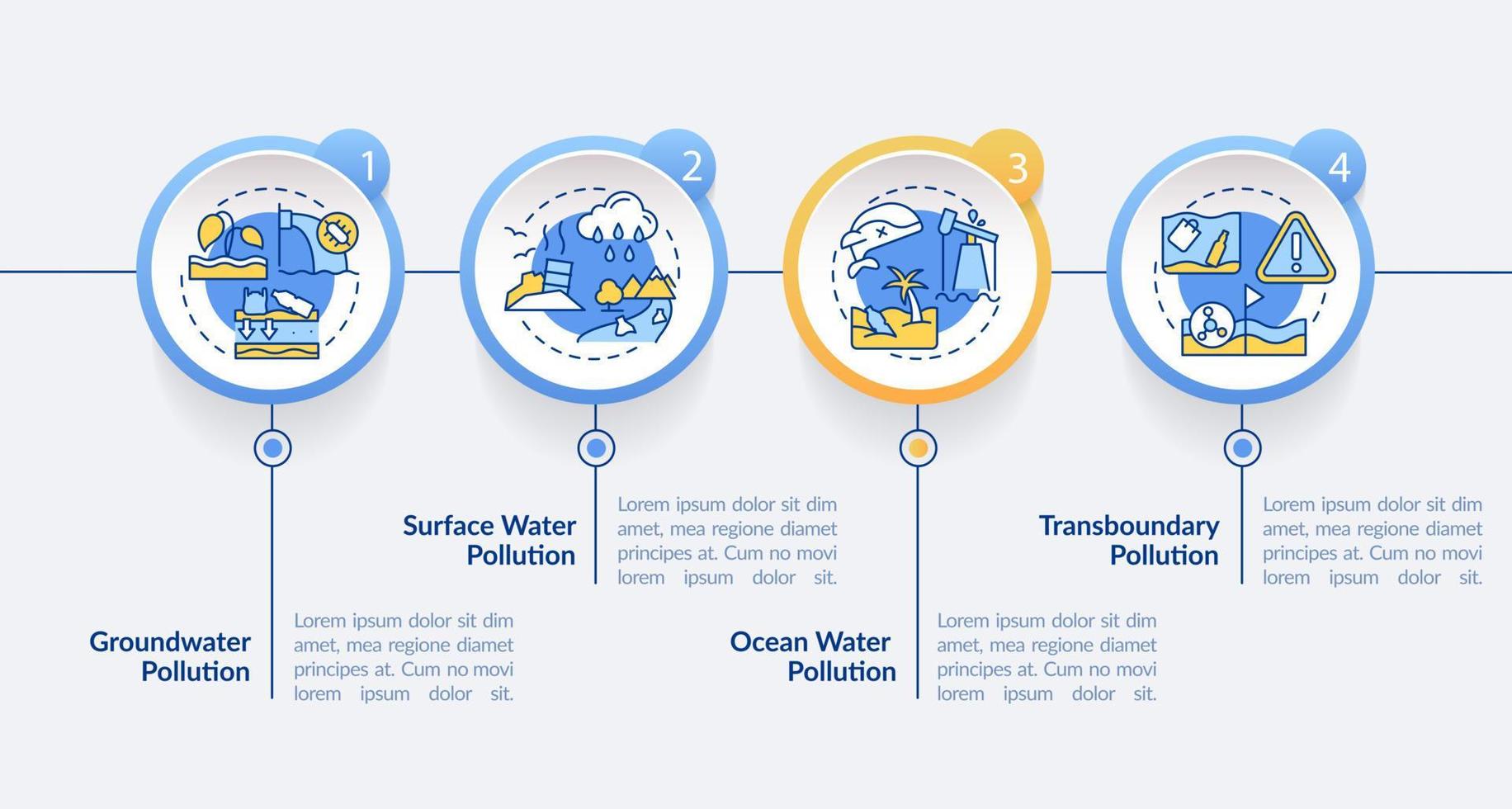 Water pollution classification circle infographic template. Protect ocean. Data visualization with 4 steps. Process timeline info chart. Workflow layout with line icons. vector