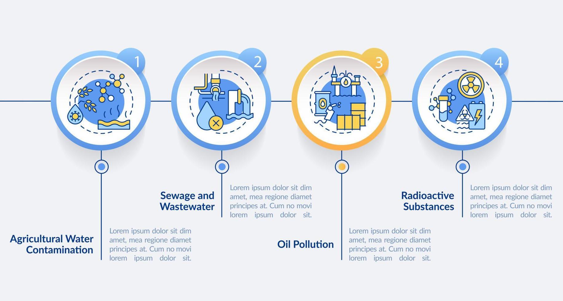 Water pollution types circle infographic template. Radioactive substances. Data visualization with 4 steps. Process timeline info chart. Workflow layout with line icons. vector