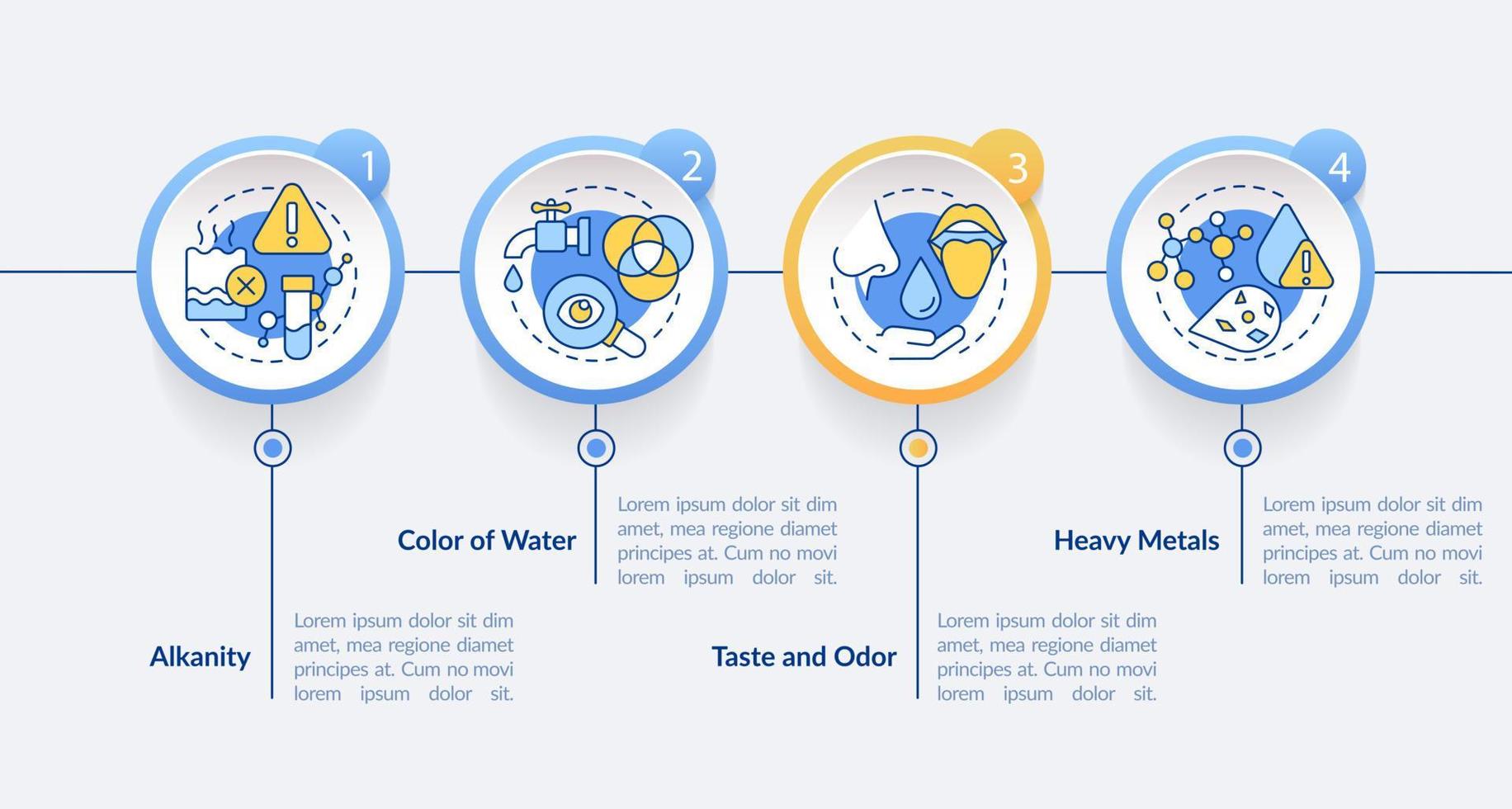 Water quality testing circle infographic template. Alkalinity and taste. Data visualization with 4 steps. Process timeline info chart. Workflow layout with line icons. vector