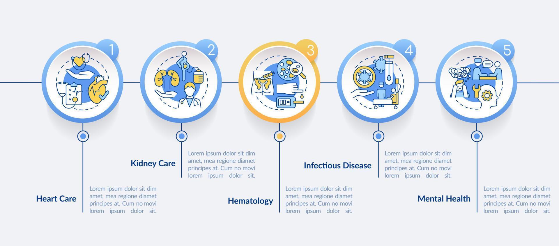 Providing medical services circle infographic template. Data visualization with 5 steps. Process timeline info chart. Workflow layout with line icons. vector