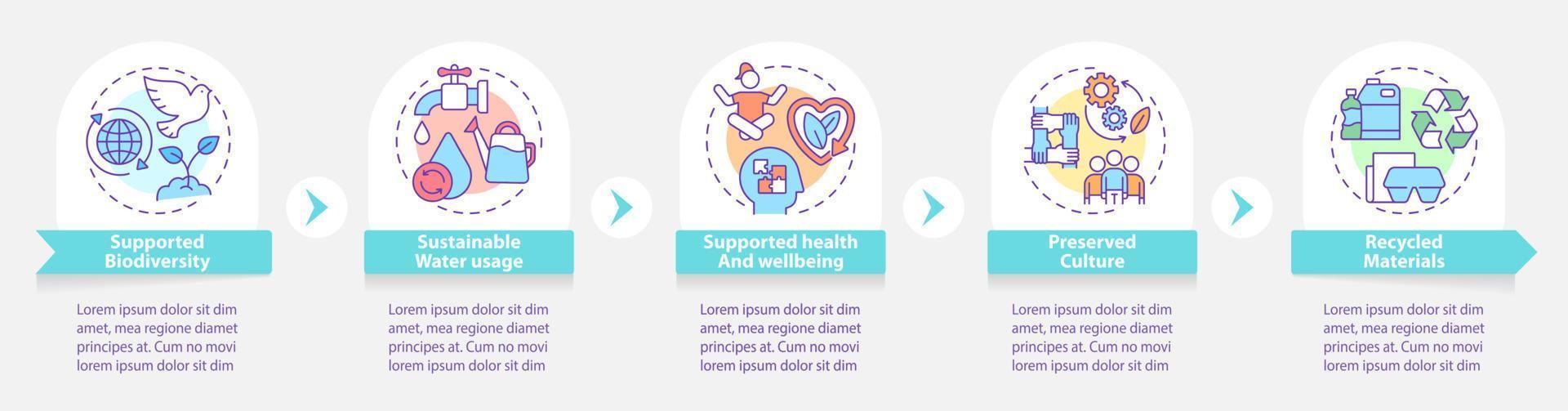 Circular economy key elements round infographic template. Data visualization with 5 steps. Process timeline info chart. Workflow layout with line icons. vector