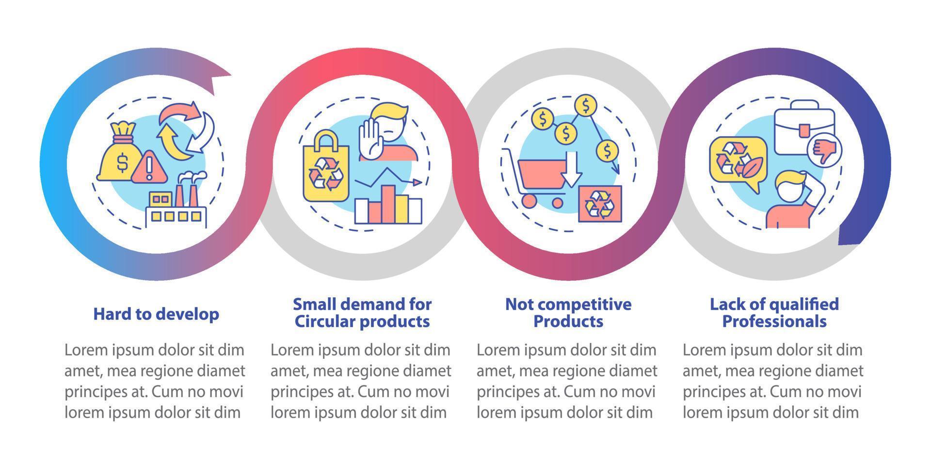 Circular economy obstacles loop infographic template. Small demand. Data visualization with 4 steps. Process timeline info chart. Workflow layout with line icons. vector