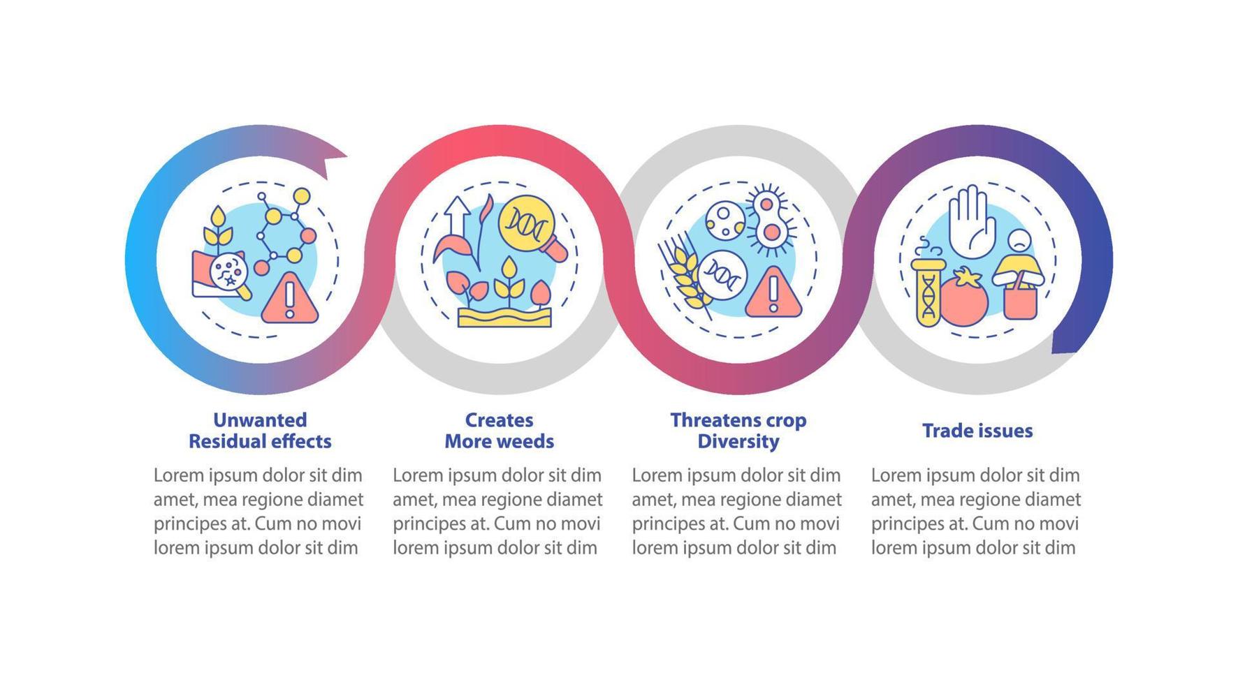 desventajas de la plantilla infográfica de bucle gmo. cuestiones de comida. visualización de datos con 4 pasos. gráfico de información de la línea de tiempo del proceso. diseño de flujo de trabajo con iconos de línea. vector