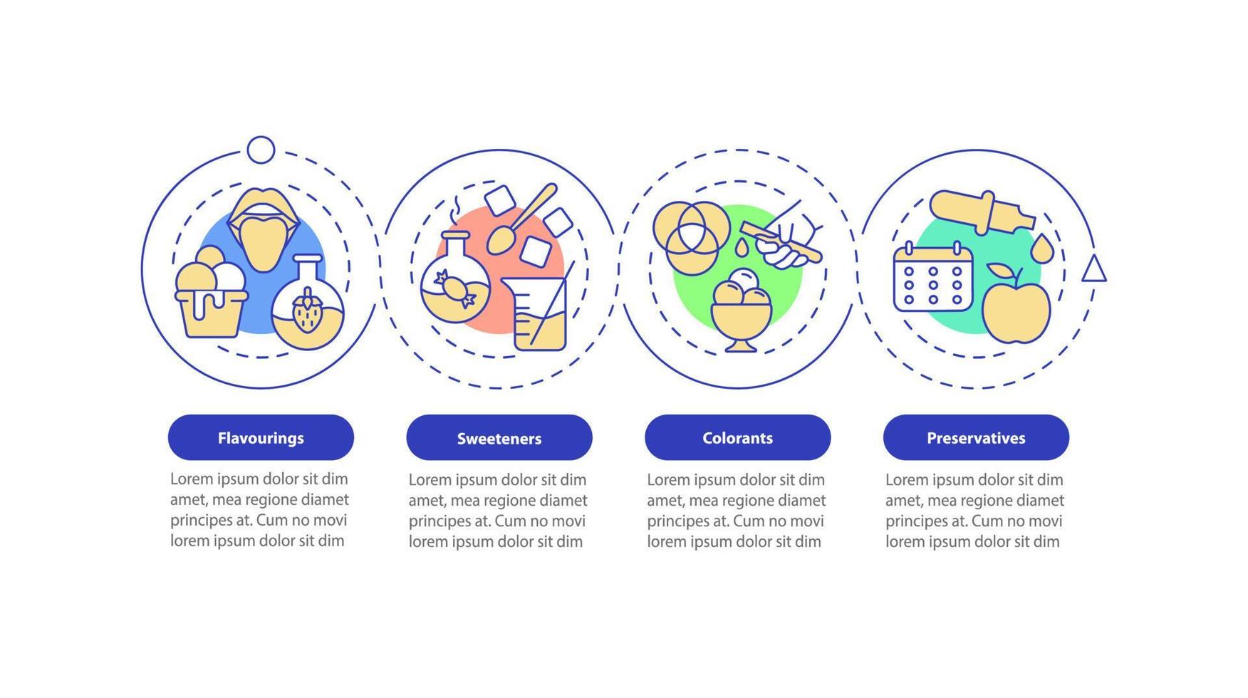 Food additives loop circle infographic template. Natural, synthetic. Data visualization with 4 steps. Process timeline info chart. Workflow layout with line icons. vector