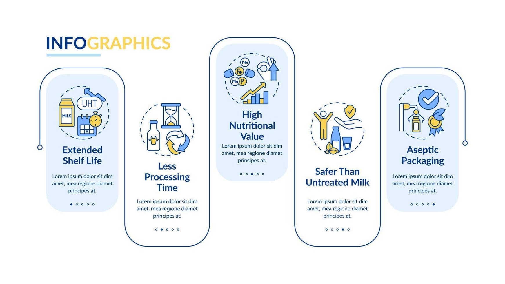 ventajas de la plantilla de infografía de rectángulo de leche uht. cuestiones de comida. visualización de datos con 5 pasos. gráfico de información de la línea de tiempo del proceso. diseño de flujo de trabajo con iconos de línea. vector