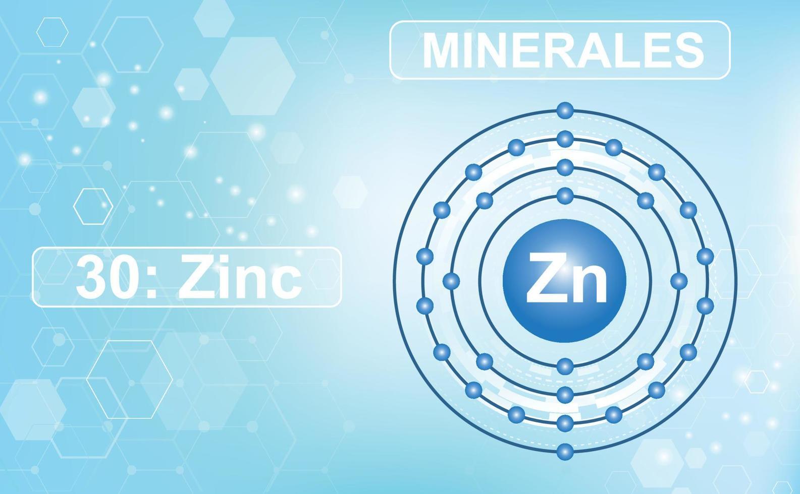 esquema electrónico de la cáscara del mineral y microelemento zinc, zn, 30 elemento de la tabla periódica de elementos. fondo degradado azul claro abstracto de hexágonos. cartel de información vector