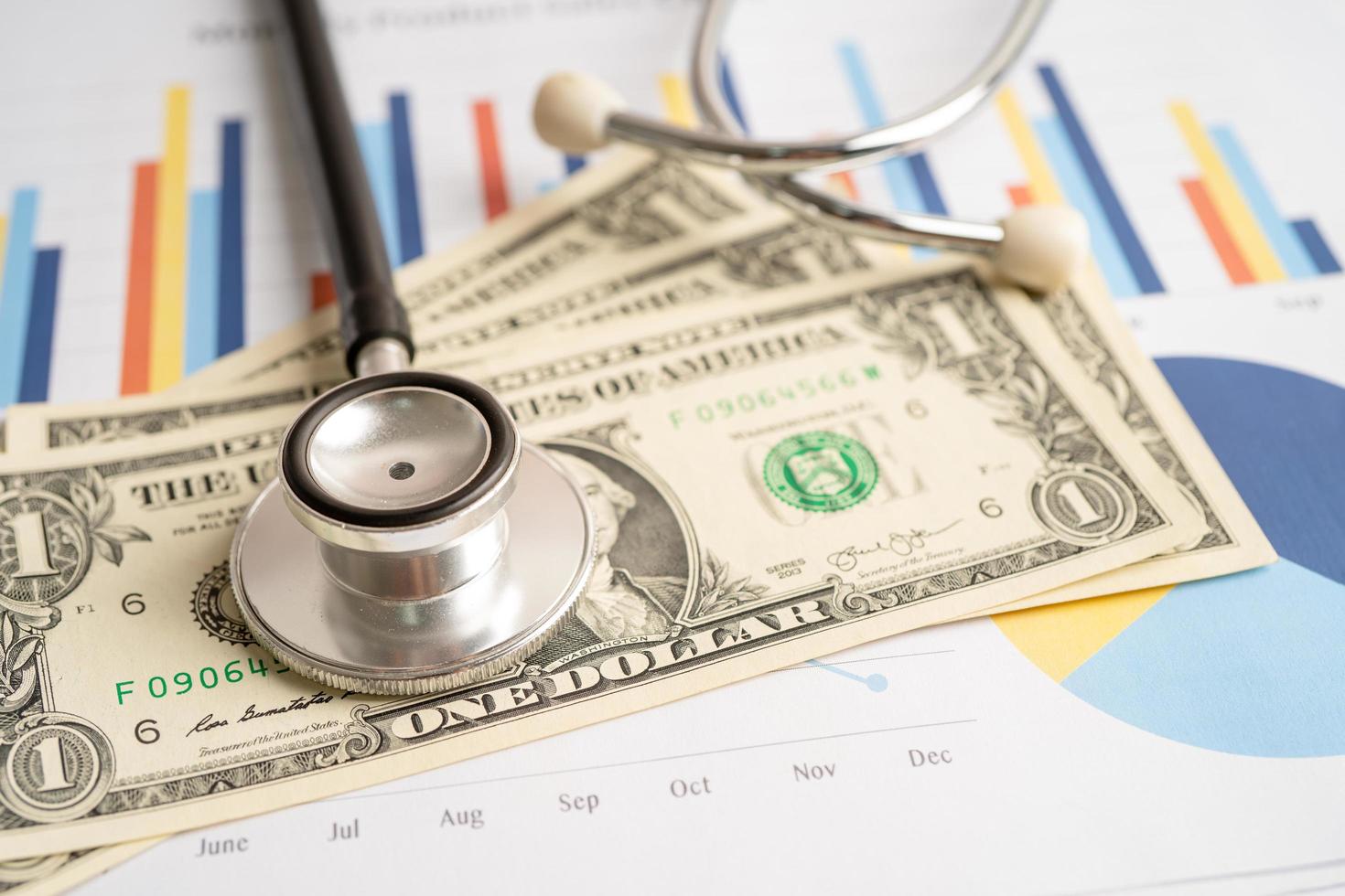 Stethoscope with US dollar banknotes on chart and graph paper, Finance, Account, Statistics, Investment, Analytic research data economy and Business company concept. photo