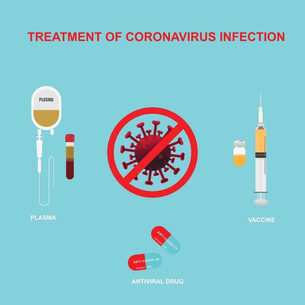 Concepts of coronavirus treatment vector