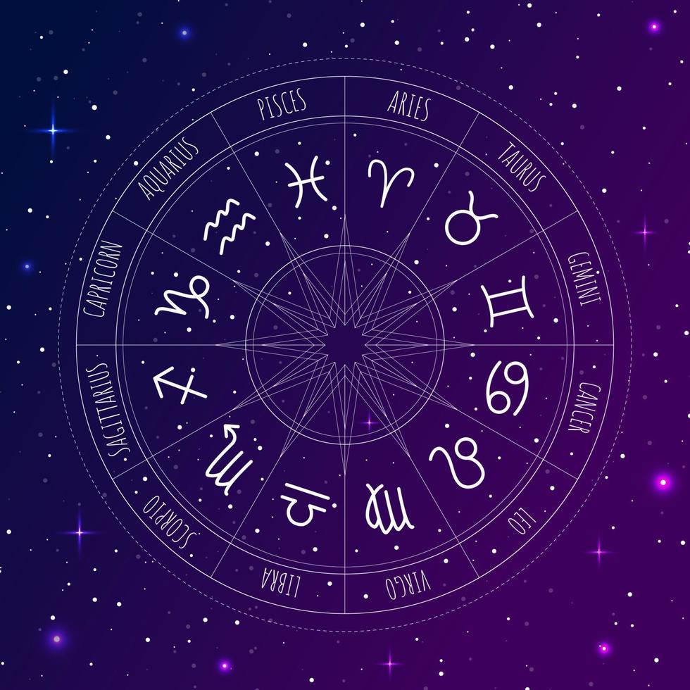 Astrology wheel with zodiac signs on outer space background. Mystery and esoteric. Star map. Horoscope vector illustration. Spiritual tarot poster.