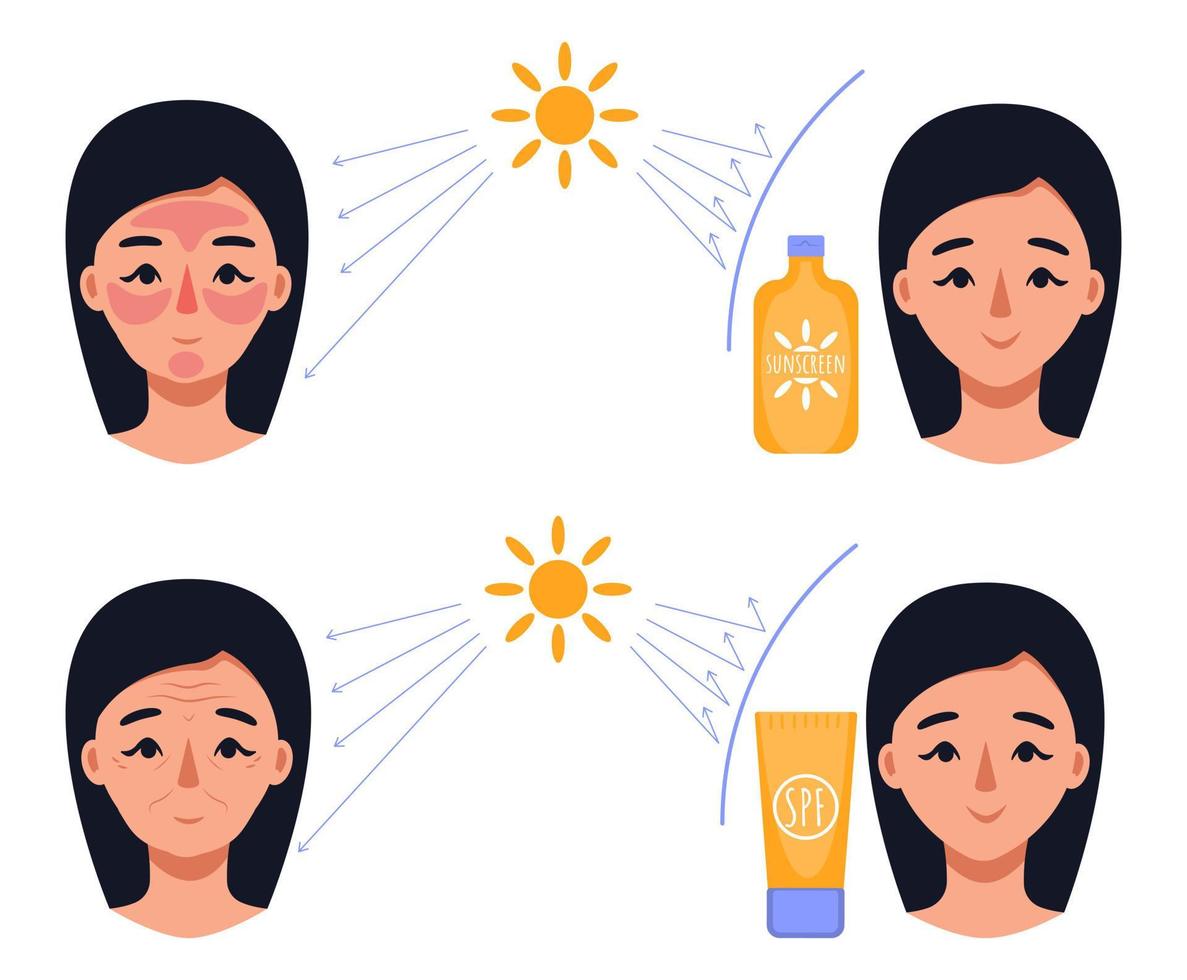 Result of apply sunscreen lotion for woman. UV protection for skin. Compared of skin without protection and with spf cream. Vector flat illustration.