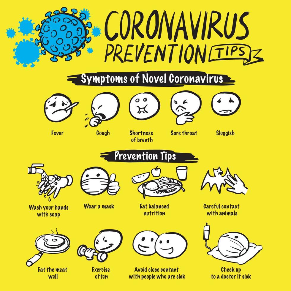 Consejos de prevención de coronavirus cov cómo prevenir el coronavirus. Ilustración de vector infográfico de elementos médicos y de salud de wuhan