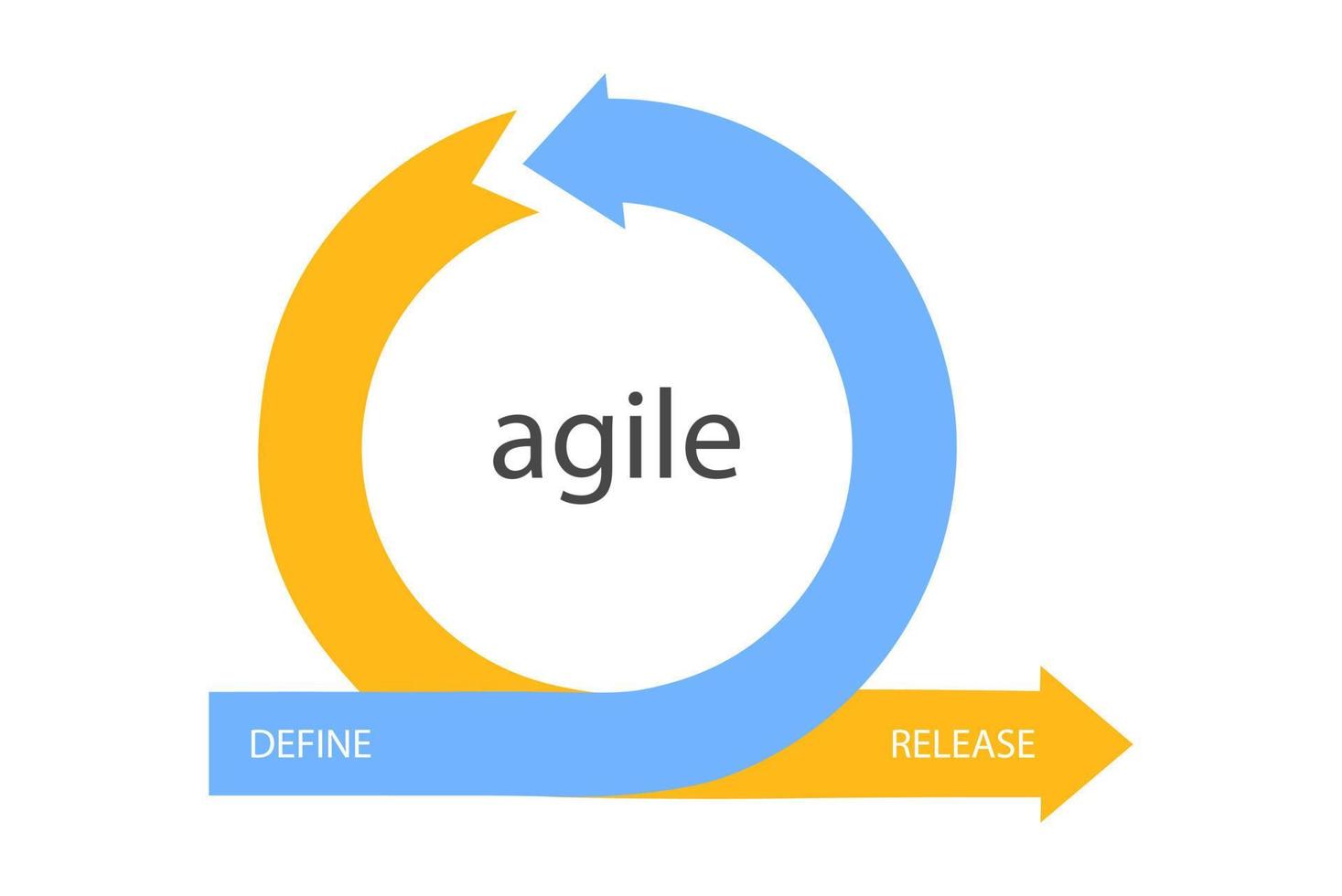 Agile development methodology business concept vector