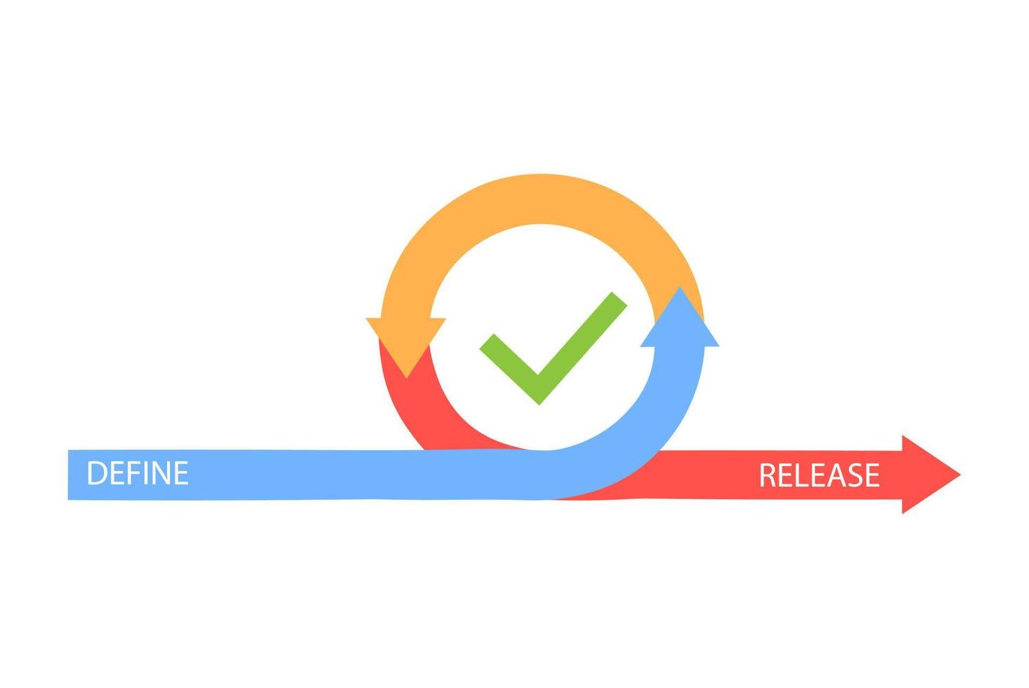 Agile development methodology business concept vector