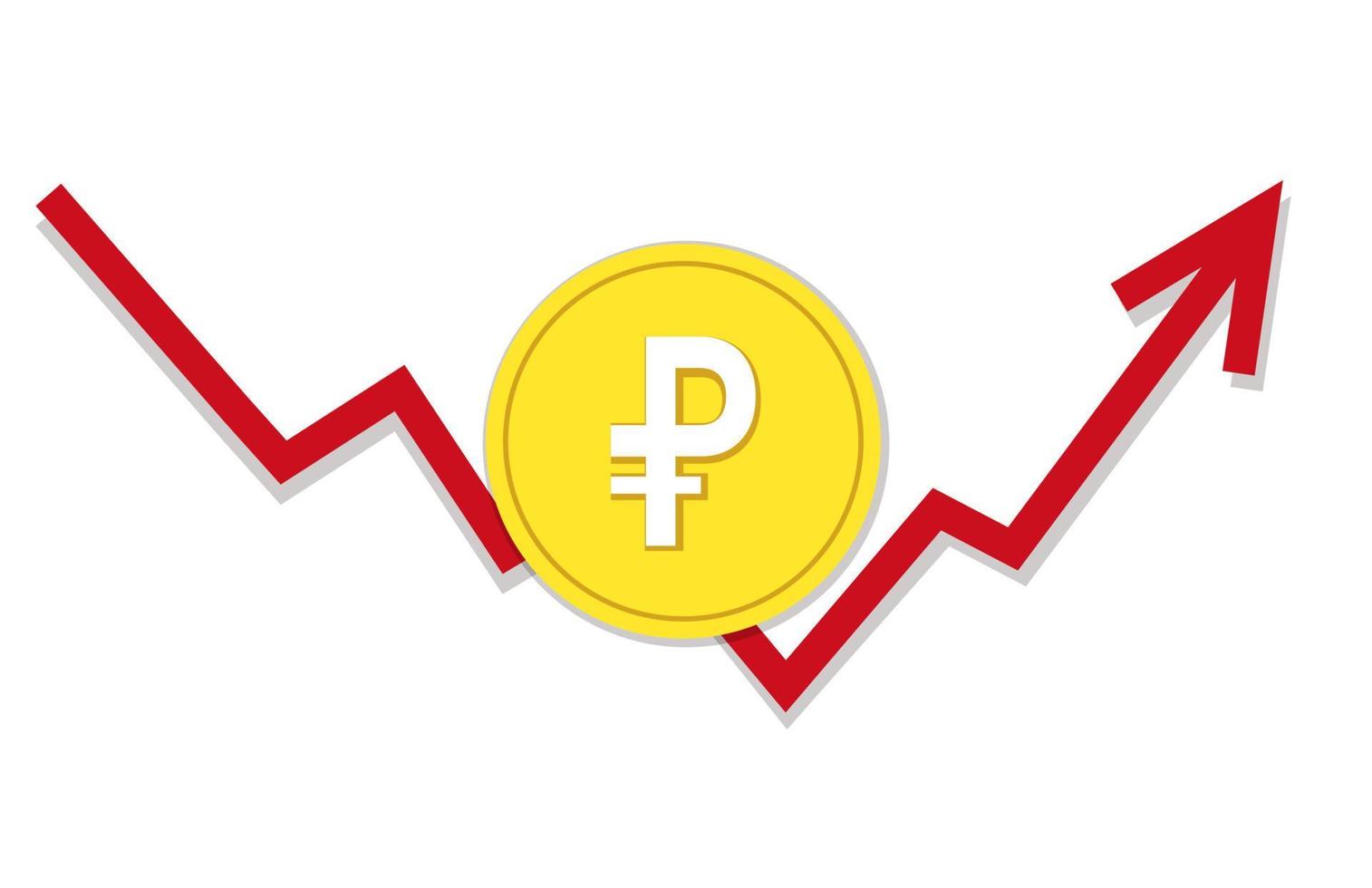 Schedule of growth of the Russian ruble vector