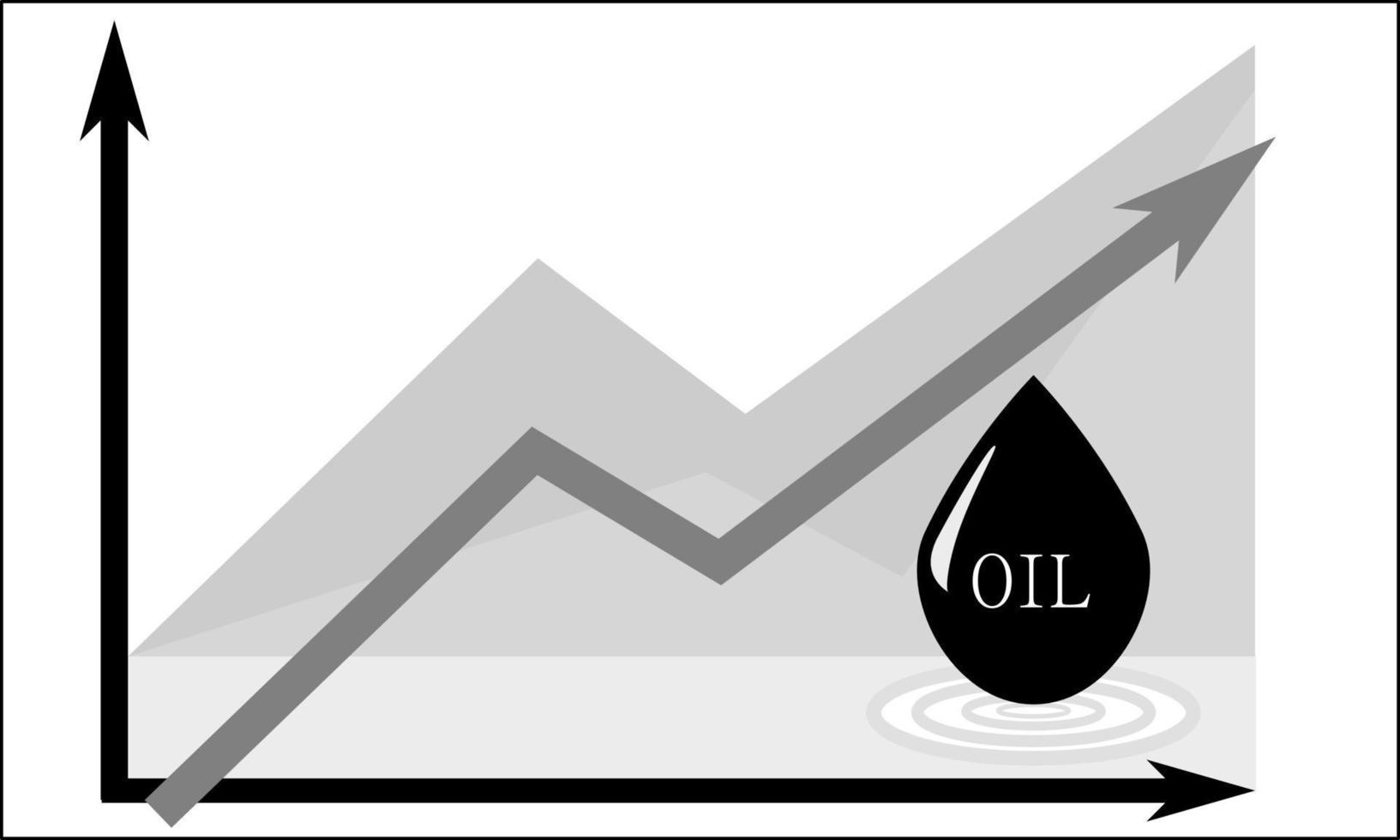 Gasoline fuel, gas, petrol or oil stock index market, value or demand, price rise increase up arrow on graph chart diagram. Vector Illustration. Used for web, mobile, infographic, report, news, print.