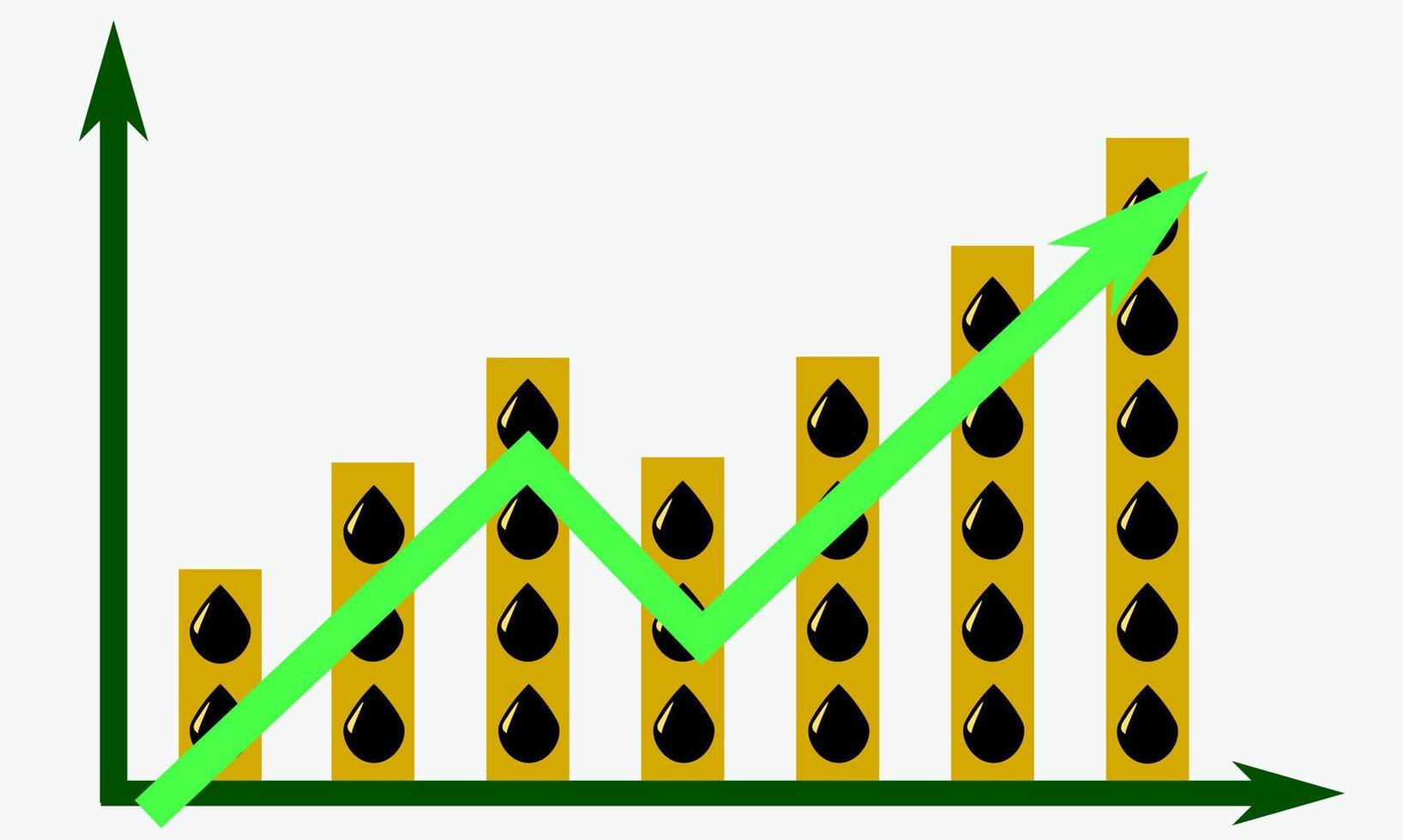 Rise arrow graph of go up of oil prices from War Crisis. Droplets of crude in bars. Oil, petroleum, gasoline, power, industrial, business, crisis, effect, finance, market, index, stock, future concept vector