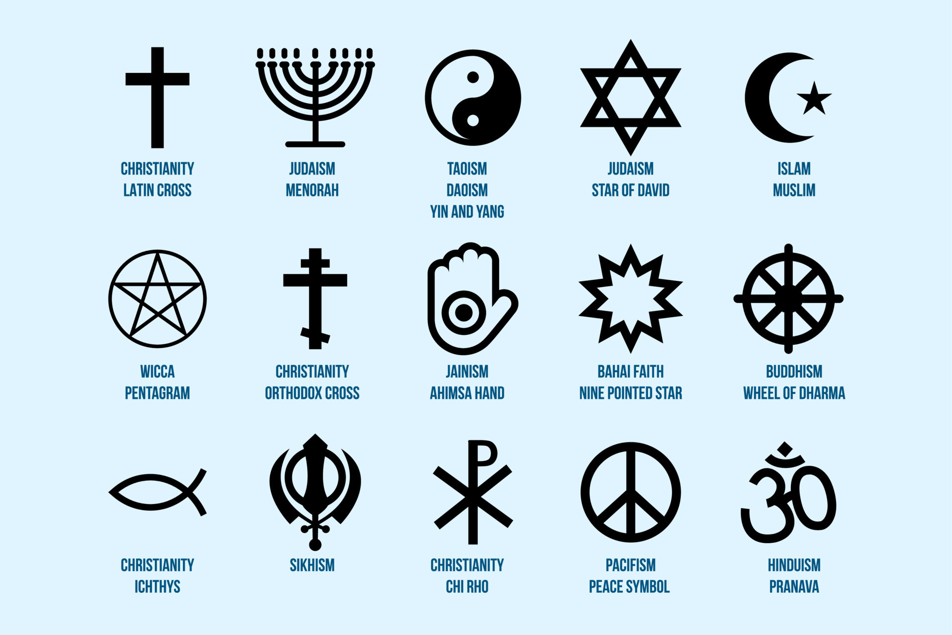 Religious Belief Symbols