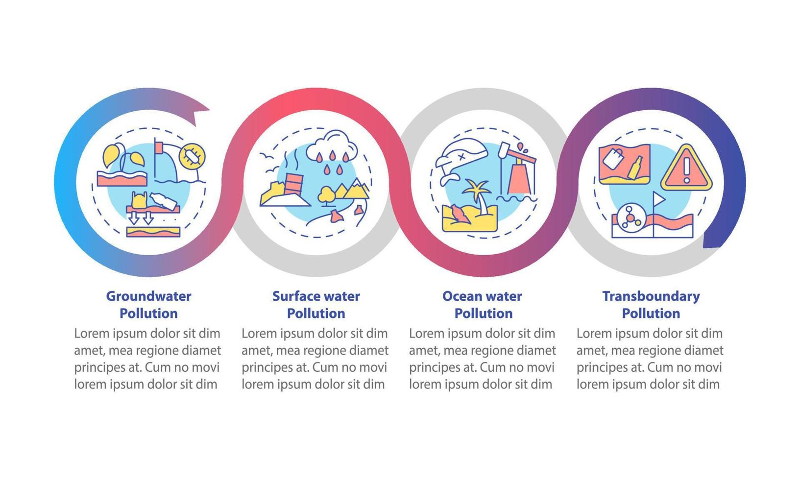 Water pollution categorization loop infographic template. Data visualization with 4 steps. Process timeline info chart. Workflow layout with line icons. vector