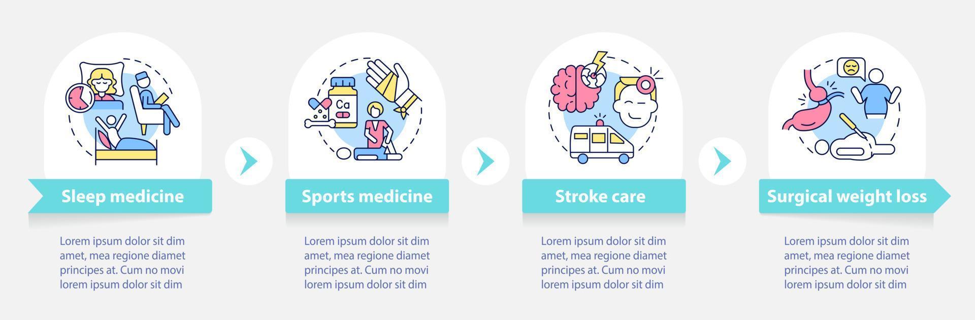 Services for patients round infographic template. Medical care. Data visualization with 4 steps. Process timeline info chart. Workflow layout with line icons. vector