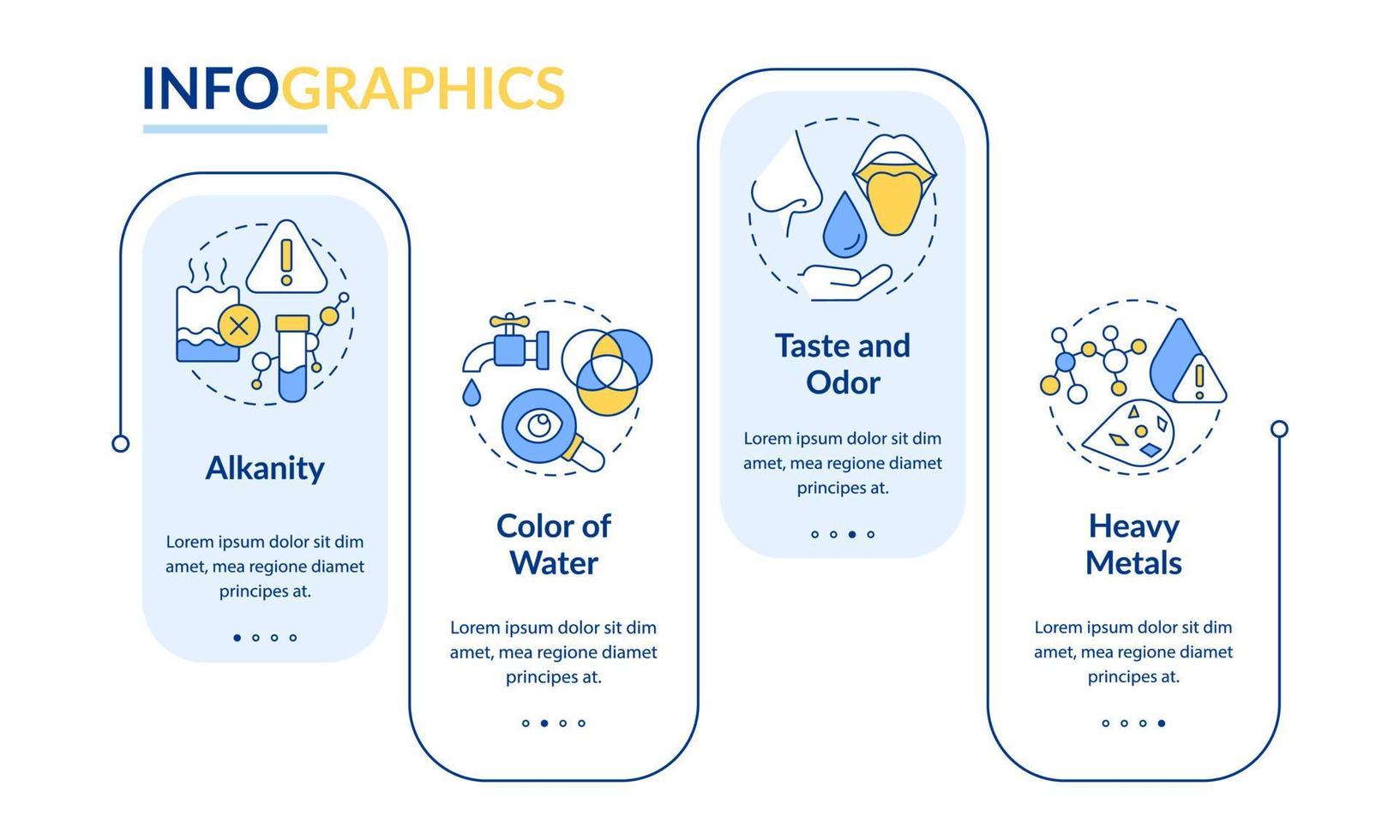 plantilla infográfica de rectángulo de análisis de calidad del agua. metales pesados. visualización de datos con 4 pasos. gráfico de información de la línea de tiempo del proceso. diseño de flujo de trabajo con iconos de línea. vector