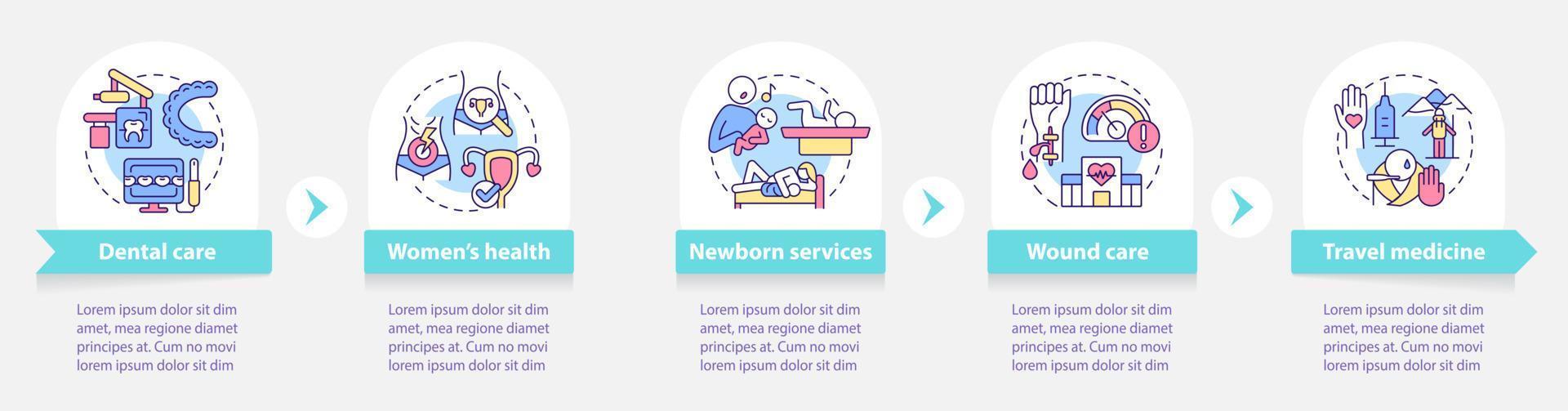 Healthcare services round infographic template. Patient care. Data visualization with 5 steps. Process timeline info chart. Workflow layout with line icons. vector