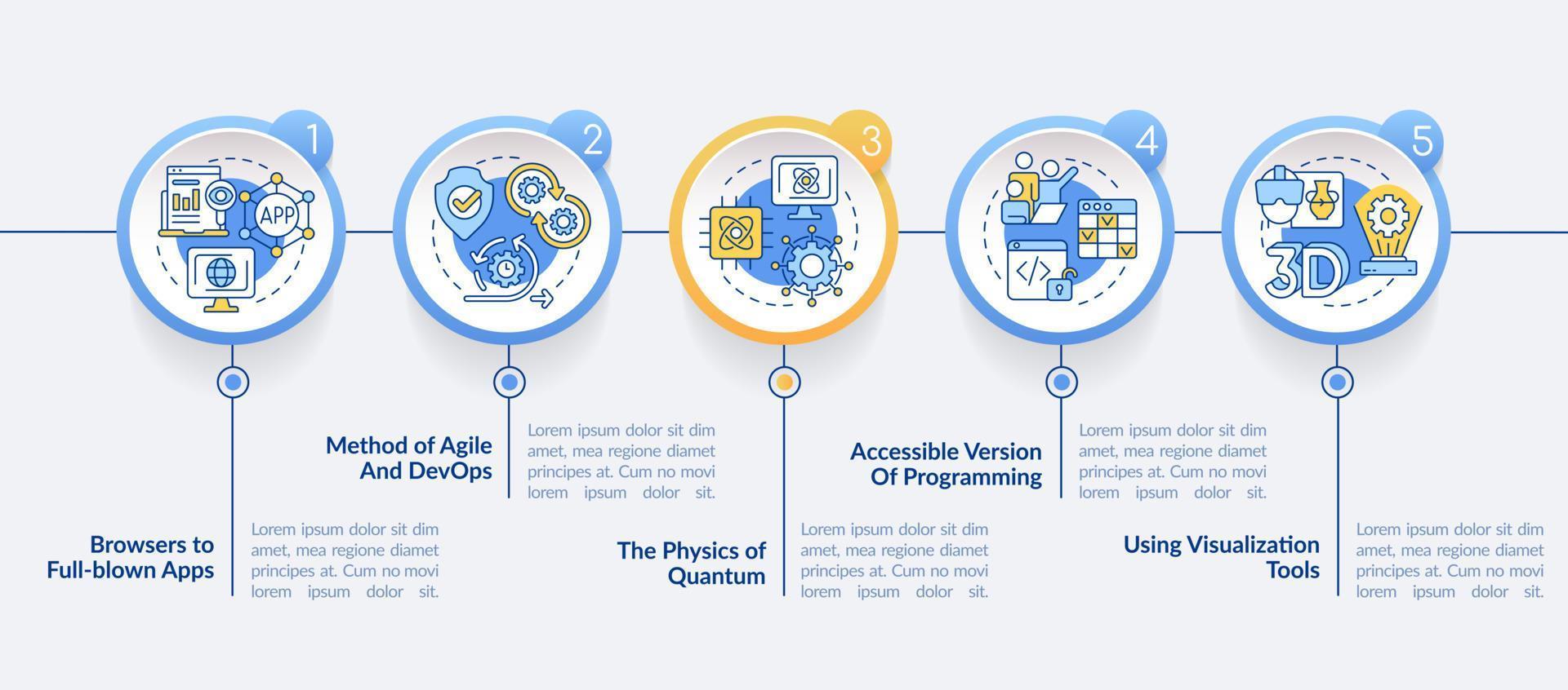 Tendencias macro en la plantilla infográfica del círculo tecnológico. industria digital visualización de datos con 5 pasos. gráfico de información de la línea de tiempo del proceso. diseño de flujo de trabajo con iconos de línea. vector