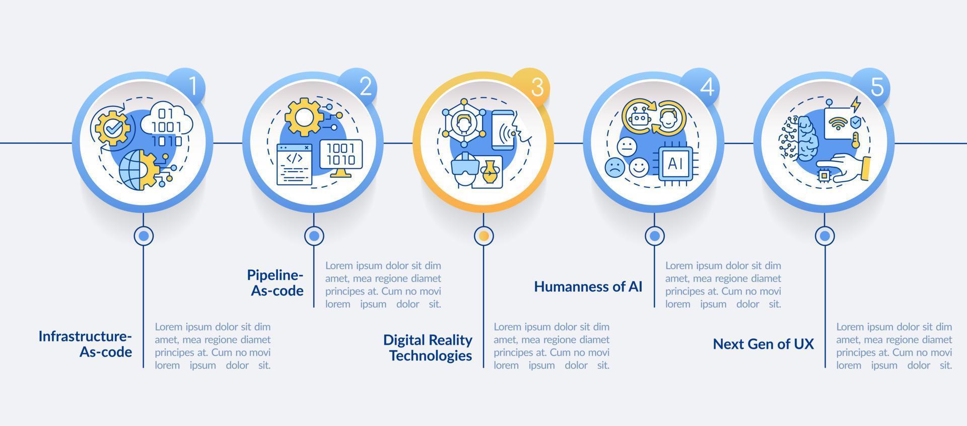 Plantilla infográfica de círculo de tendencias macro tecnológicas. sistemas digitales. visualización de datos con 5 pasos. gráfico de información de la línea de tiempo del proceso. diseño de flujo de trabajo con iconos de línea. vector