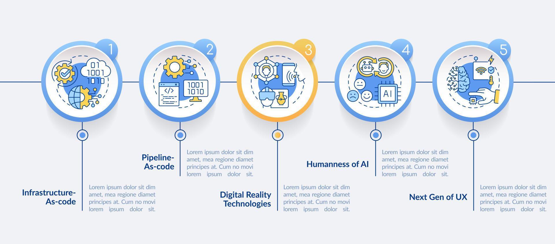 Plantilla infográfica de círculo de tendencias macro tecnológicas. sistemas digitales. visualización de datos con 5 pasos. gráfico de información de la línea de tiempo del proceso. diseño de flujo de trabajo con iconos de línea. vector