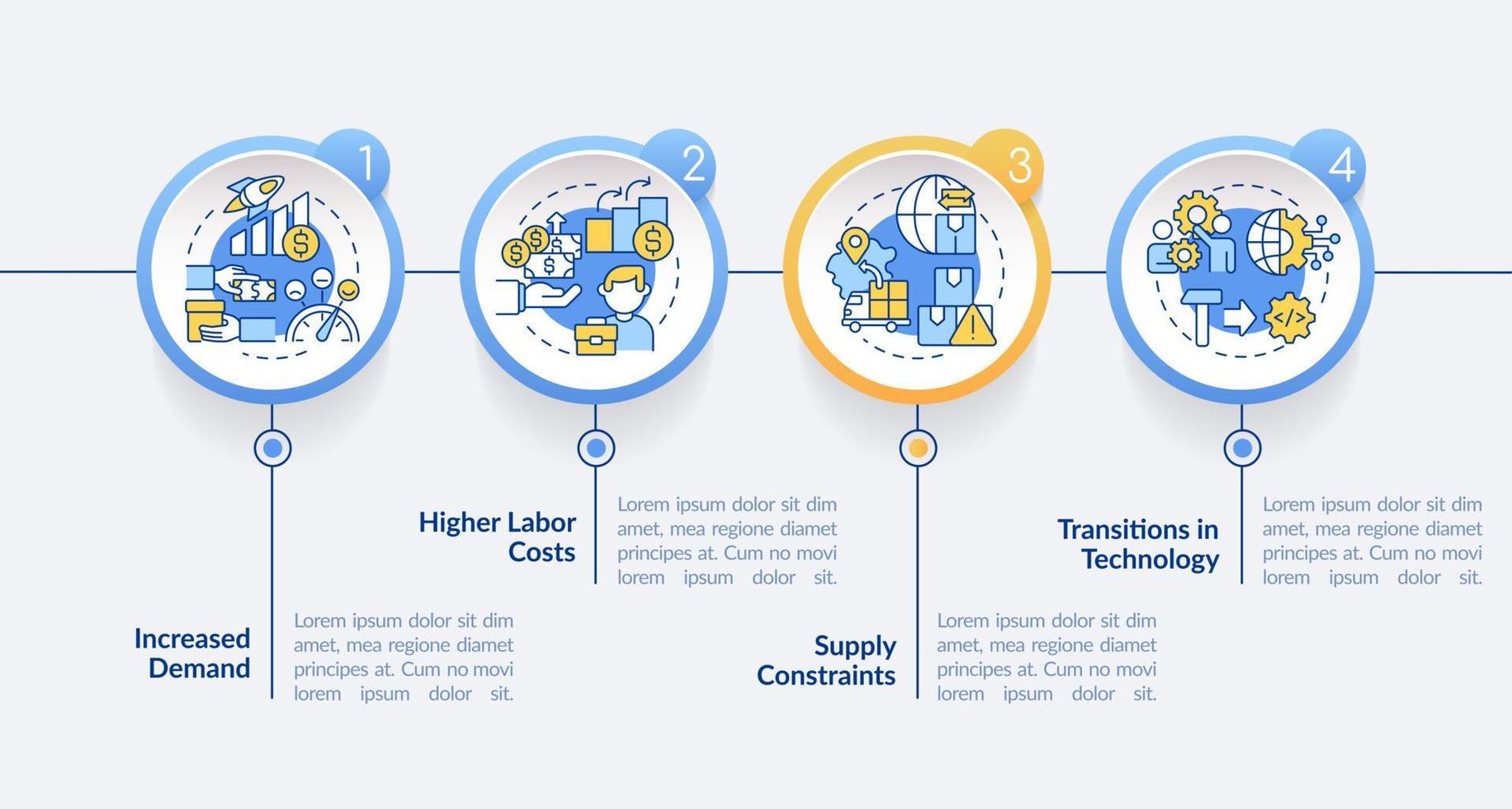 Tendencias macro en la plantilla infográfica del círculo económico. trabajo empresarial. visualización de datos con 4 pasos. gráfico de información de la línea de tiempo del proceso. diseño de flujo de trabajo con iconos de línea. vector