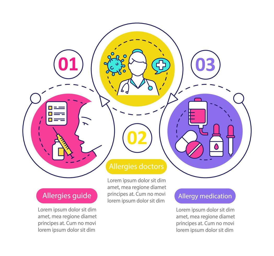 Plantilla infográfica vectorial de ayuda médica para alergias. elementos de diseño de presentación de negocios. visualización de datos con tres pasos, opción. gráfico de línea de tiempo del proceso. guía, doctores. diseño de flujo de trabajo con iconos vector